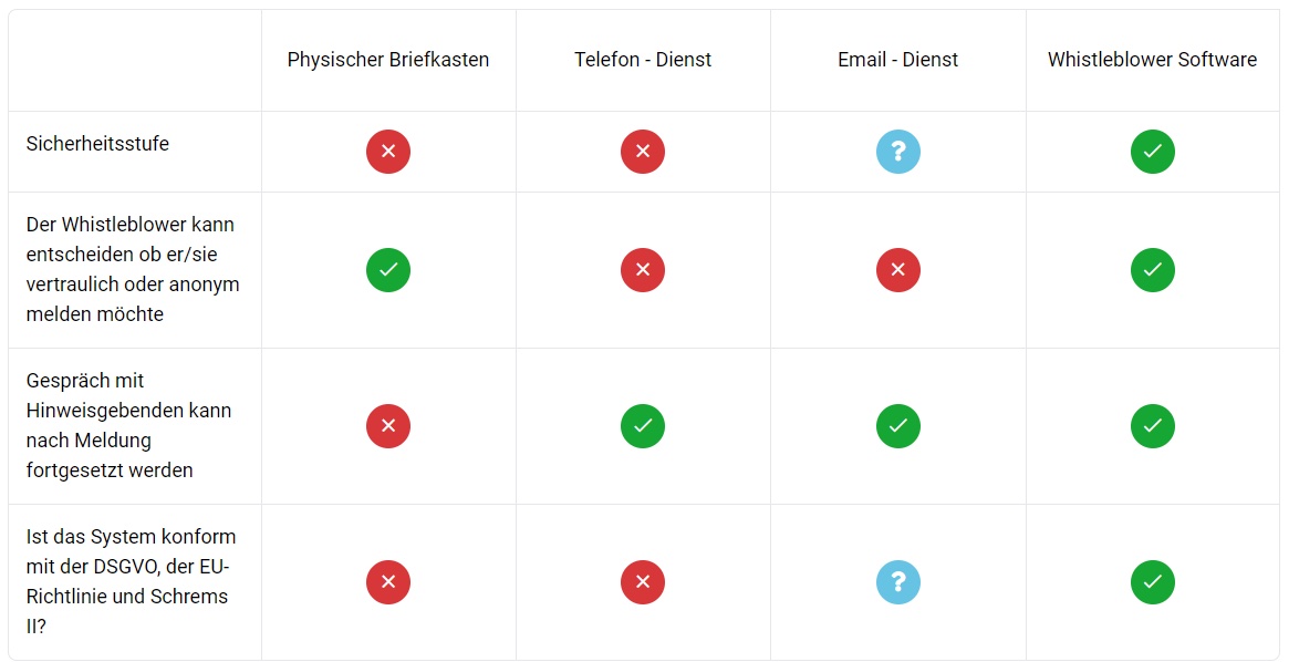 (Die Bildrechte liegen bei dem Verfasser der Mitteilung.) (Die Bildrechte liegen bei dem Verfasser der Mitteilung.)