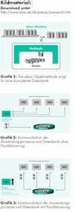 Ein perfektes Team: abas-Datenbank und abas-Business-Software