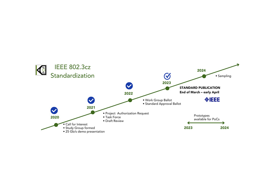 KDPOF begrüßt den Eintritt des optischen automotive Multigigabit-Standards IEEE 802.3cz in Zulassung (Die Bildrechte liegen bei dem Verfasser der Mitteilung.) KDPOF begrüßt den Eintritt des optischen automotive Multigigabit-Standards IEEE 802.3cz in Zulassung (Die Bildrechte liegen bei dem Verfasser der Mitteilung.)
