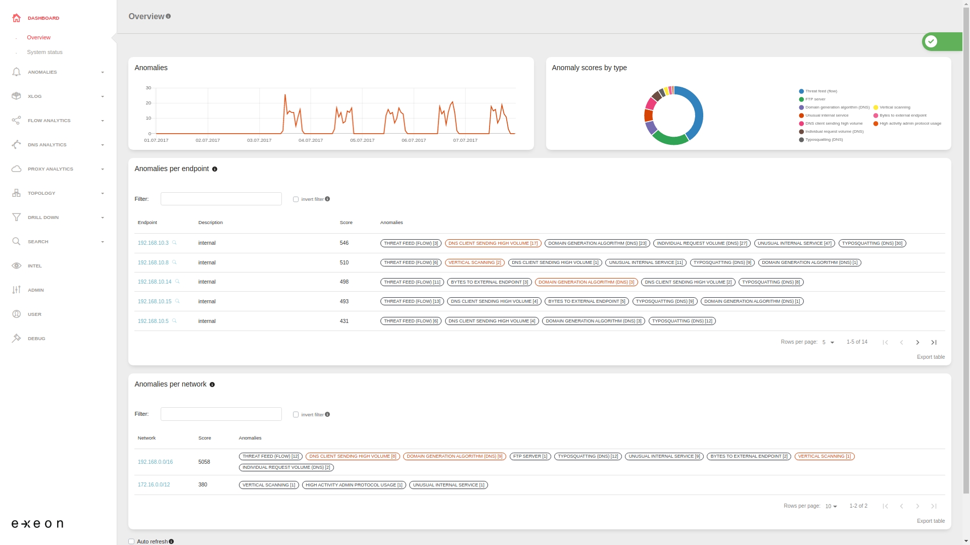 ExeonTrace Dashboard (Die Bildrechte liegen bei dem Verfasser der Mitteilung.) ExeonTrace Dashboard (Die Bildrechte liegen bei dem Verfasser der Mitteilung.)