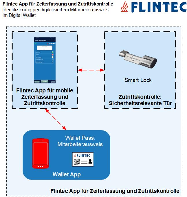 (Die Bildrechte liegen bei dem Verfasser der Mitteilung.)
