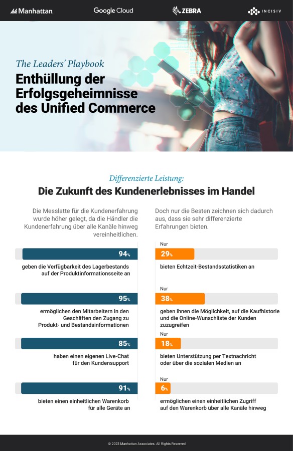 Was führende Unternehmen ihren Kunden im Vergleich zu anderen Marken bieten. (© © Manhattan Associates) Was führende Unternehmen ihren Kunden im Vergleich zu anderen Marken bieten. (© © Manhattan Associates)