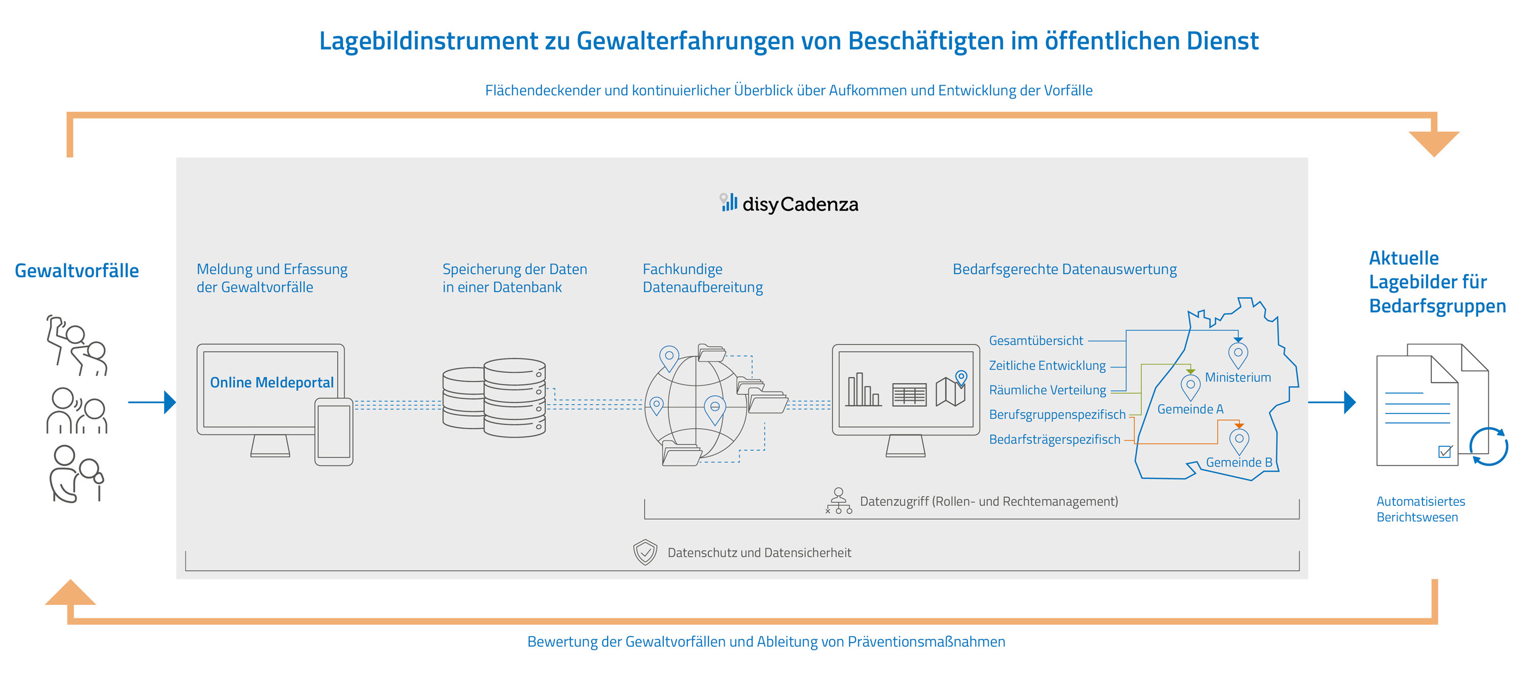 Das BMBF-Forschungsprojekt InGe entwickelt ein Lagebildinstrument zu Gewalterfahrungen von Beschäftigten im öffentlichen Dienst Das BMBF-Forschungsprojekt InGe entwickelt ein Lagebildinstrument zu Gewalterfahrungen von Beschäftigten im öffentlichen Dienst