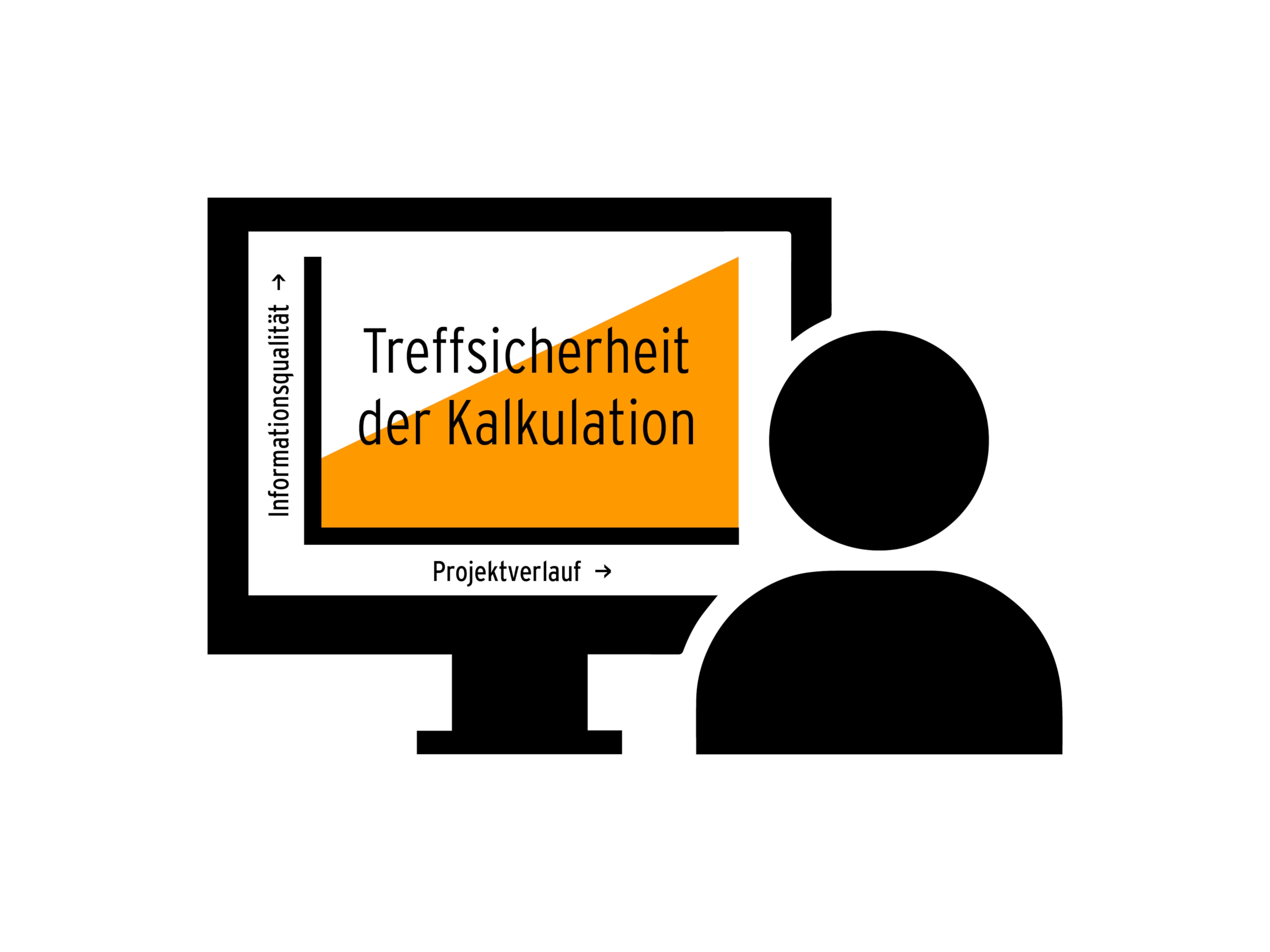 Mit classmate COSTPILOT landen Produktentwickler sicher im Rahmen der geplanten Projektkosten (Die Bildrechte liegen bei dem Verfasser der Mitteilung.) Mit classmate COSTPILOT landen Produktentwickler sicher im Rahmen der geplanten Projektkosten (Die Bildrechte liegen bei dem Verfasser der Mitteilung.)