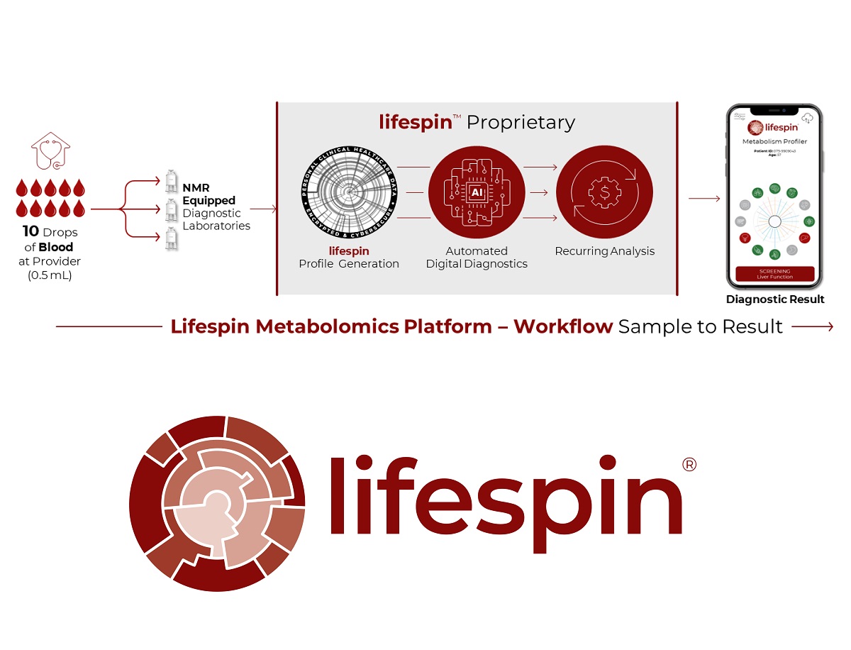 Lifespin Workflow Lifespin Workflow