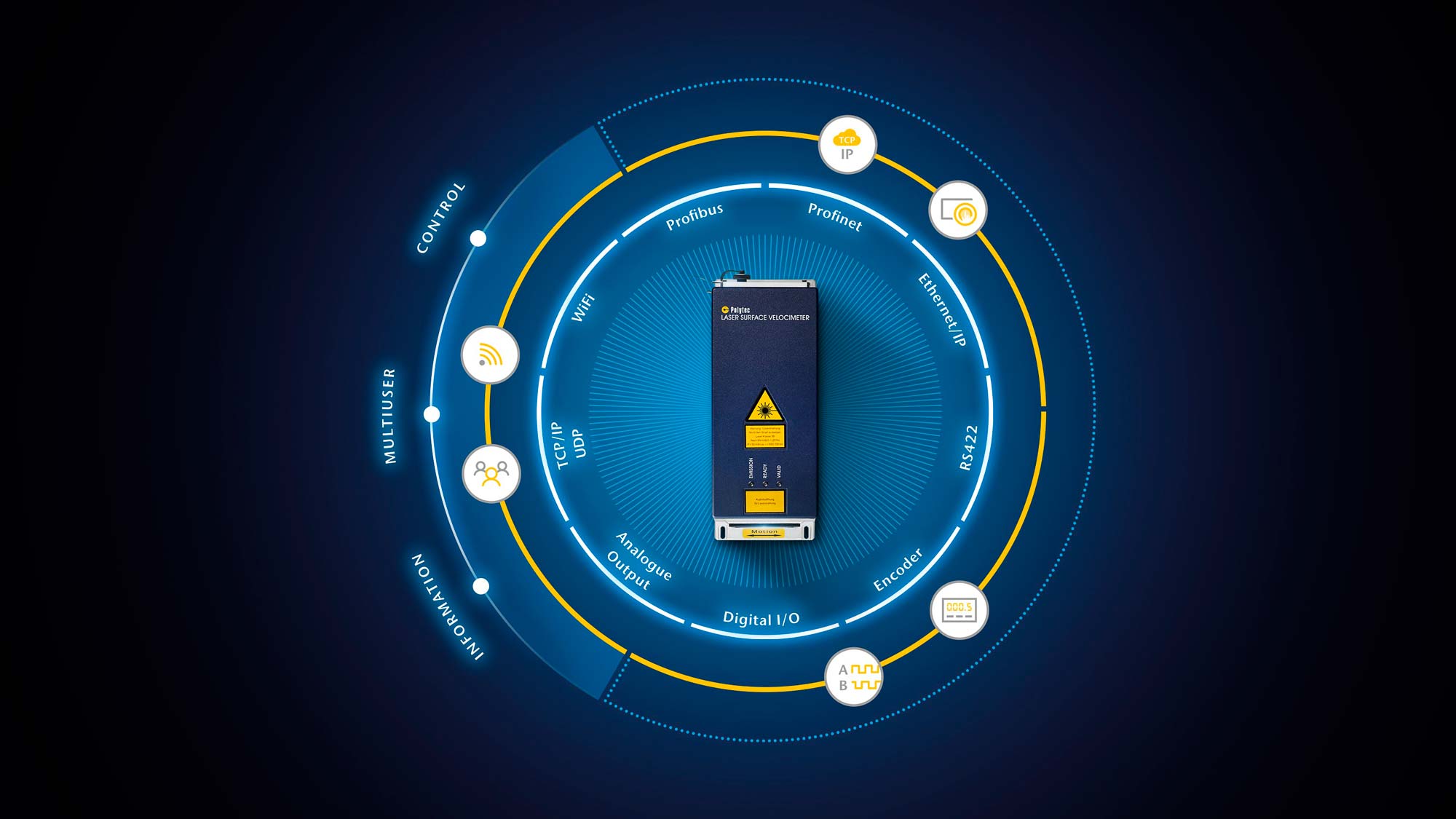 Das neue Laser Surface Velocimeter ProSpeed®LSV-1100 misst Geschwindigkeit und Länge beim Walzen. (Die Bildrechte liegen bei dem Verfasser der Mitteilung.) Das neue Laser Surface Velocimeter ProSpeed®LSV-1100 misst Geschwindigkeit und Länge beim Walzen. (Die Bildrechte liegen bei dem Verfasser der Mitteilung.)