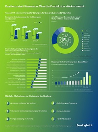 Infografik „Resilienz statt Rezession - was die Produktion stärker macht“; Quelle: BearingPoint 