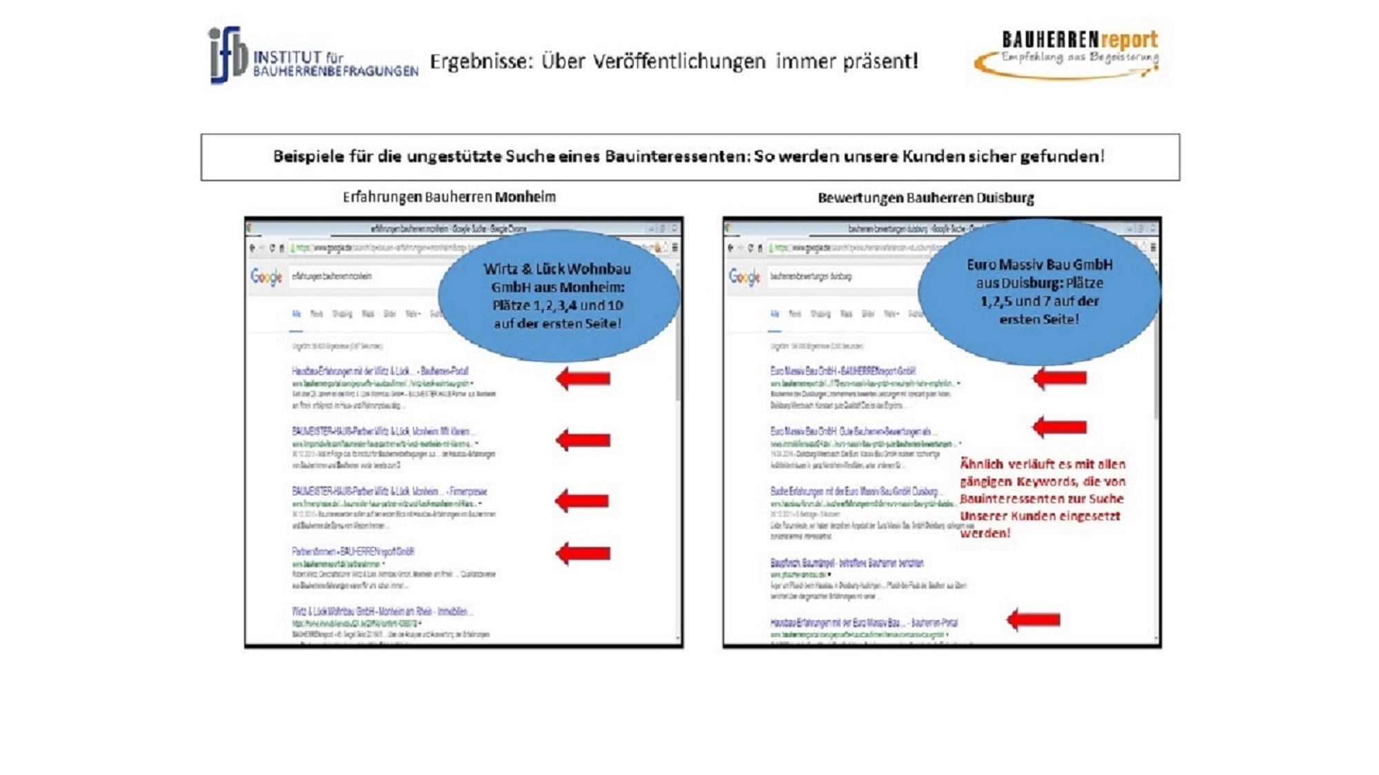 position des internetranking mit deutlicher sichtbarkeit position des internetranking mit deutlicher sichtbarkeit