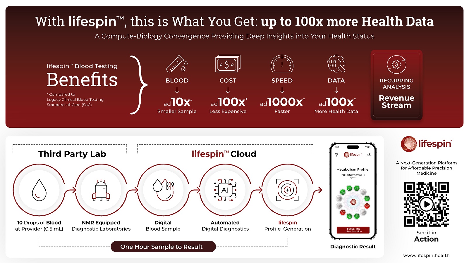 Lifespin Workflow (Die Bildrechte liegen bei dem Verfasser der Mitteilung.) Lifespin Workflow (Die Bildrechte liegen bei dem Verfasser der Mitteilung.)