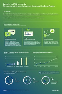 Infografik: „Energie- und Wärmewende
