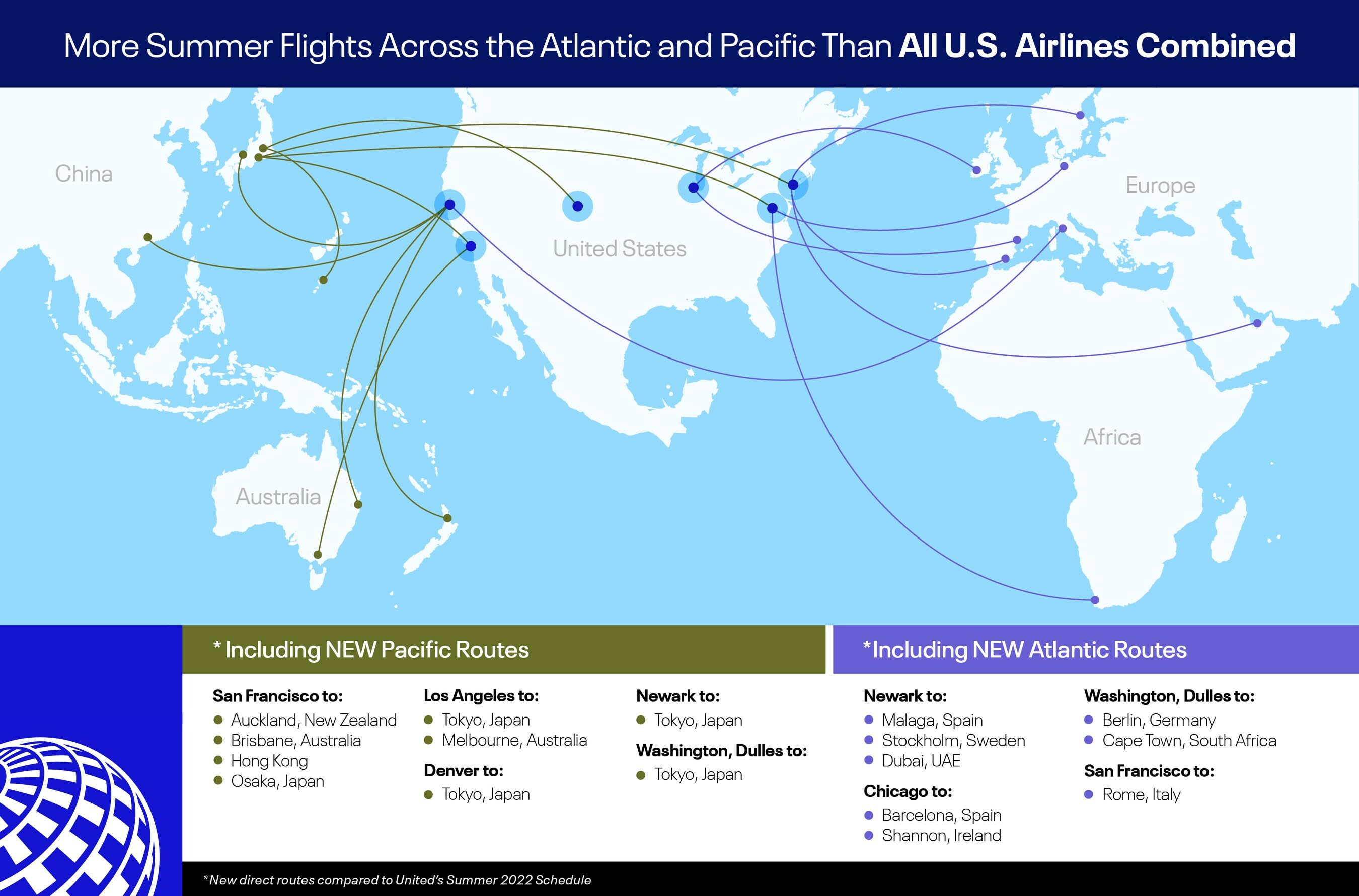 United Airlines nimmt im Sommer viele neue Flüge auf. (Die Bildrechte liegen bei dem Verfasser der Mitteilung.)