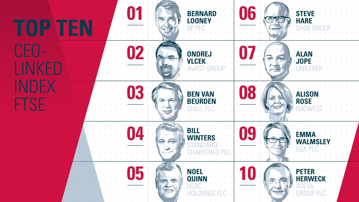 Die Top-10-CEOs aus dem FTSE (Die Bildrechte liegen bei dem Verfasser der Mitteilung.) Die Top-10-CEOs aus dem FTSE (Die Bildrechte liegen bei dem Verfasser der Mitteilung.)