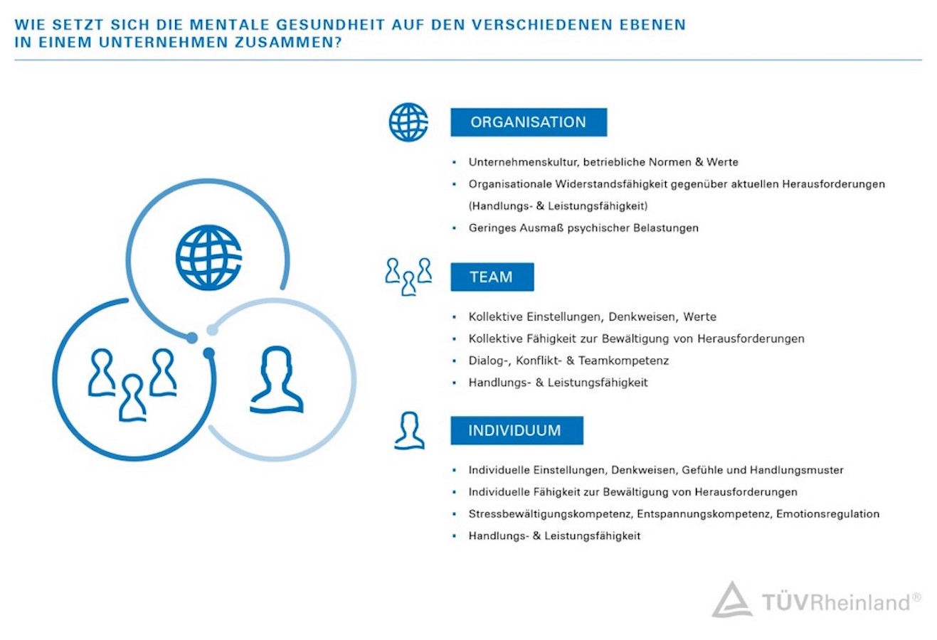 Mental Health ist relevant auf allen Unternehmensebenen.