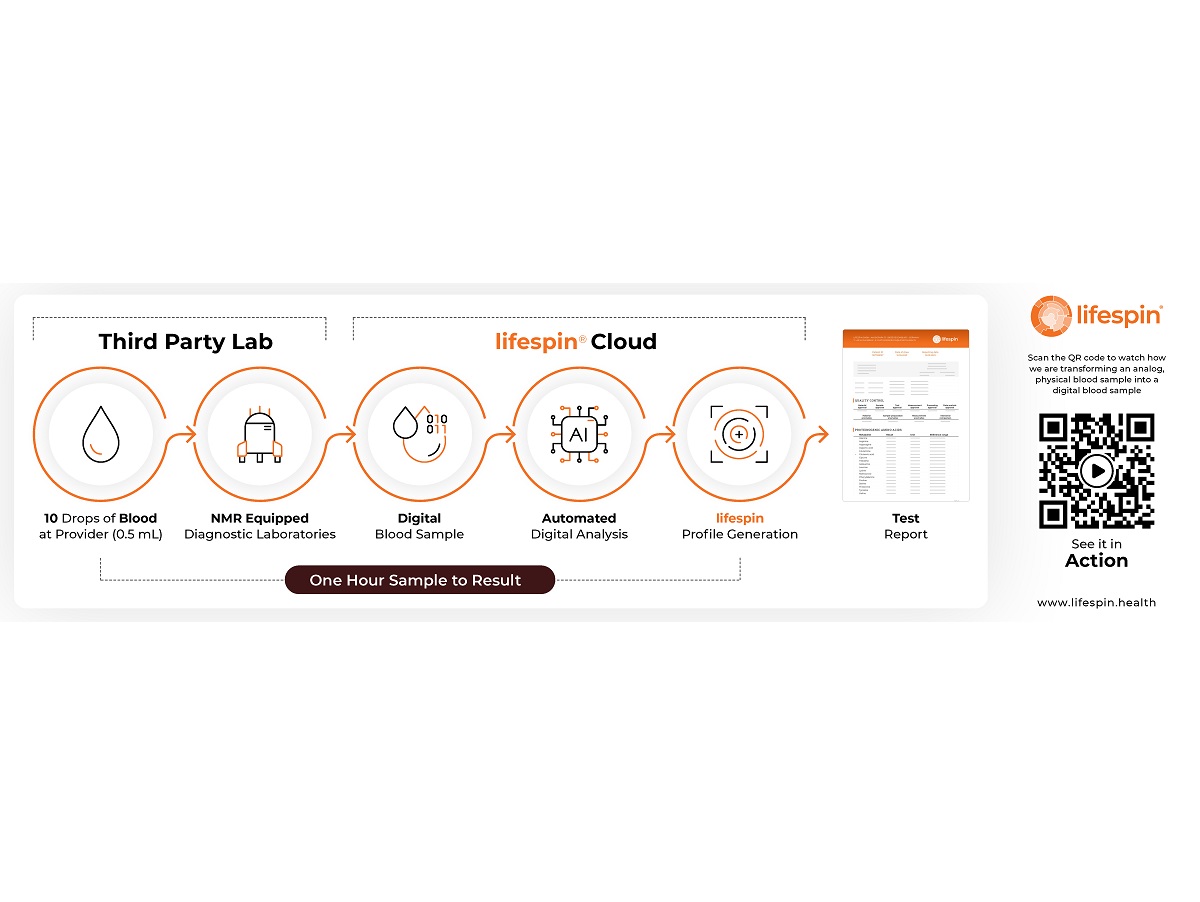 Der Digitalisierungs- und Test-Workflow von Lifespin (Illustration: Lifespin GmbH) Der Digitalisierungs- und Test-Workflow von Lifespin (Illustration: Lifespin GmbH)