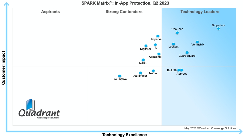 SPARK Matrix™: In-App Protection, Q2 2023 (Bildquelle: Quadrant Knowledge Solutions)