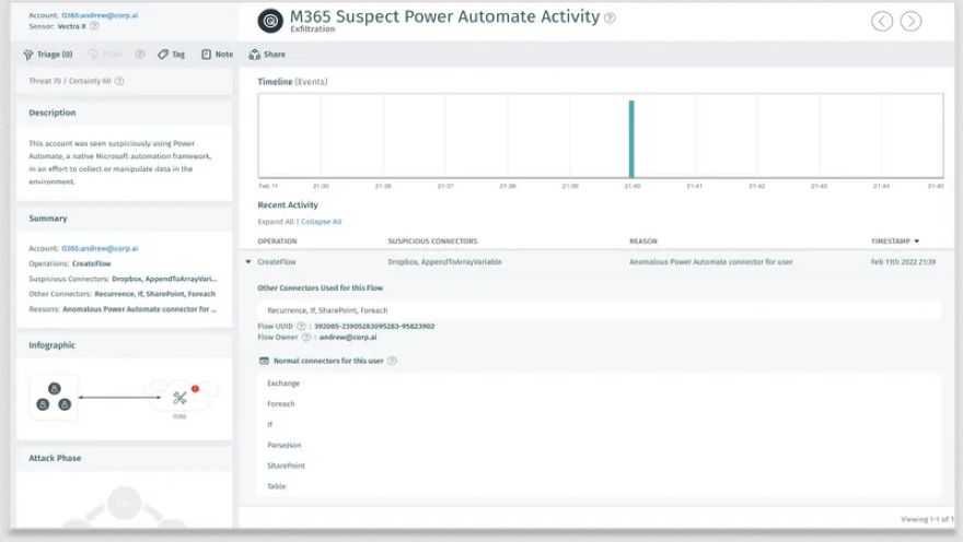 M365 Suspect Power Automate Activity M365 Suspect Power Automate Activity