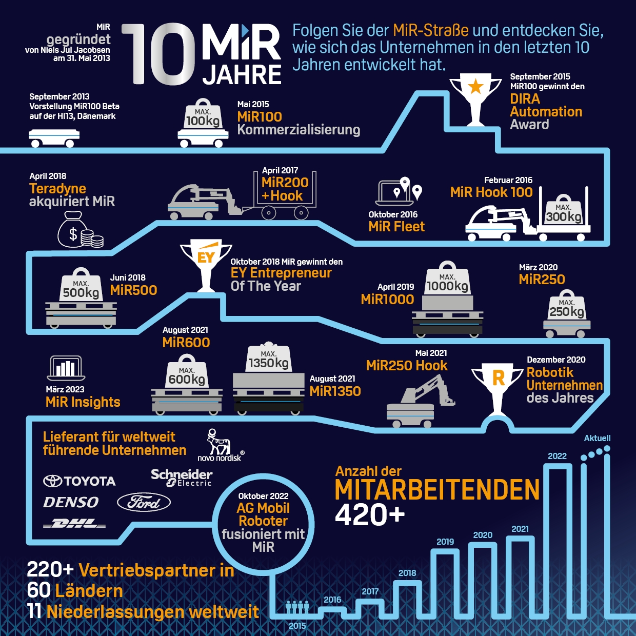 (Die Bildrechte liegen bei dem Verfasser der Mitteilung.) (Die Bildrechte liegen bei dem Verfasser der Mitteilung.)