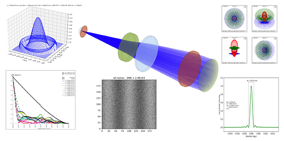 Strahlenverlauf in 3D und Ergebnisse der Analyse eines optischen Systems. ©Clavis Strahlenverlauf in 3D und Ergebnisse der Analyse eines optischen Systems. ©Clavis