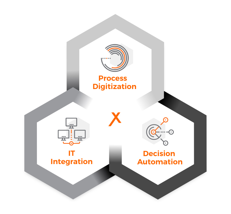 X-INTEGRATE verbindet Prozessmanagement, -automation und Entscheidungsanalytik mit bodenständiger IT (Bildquelle: X-INTEGRATE)
