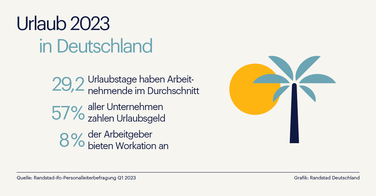Tipps für mehr Entspannung vor und im Urlaub (Randstad Infografik) (Die Bildrechte liegen bei dem Verfasser der Mitteilung.)