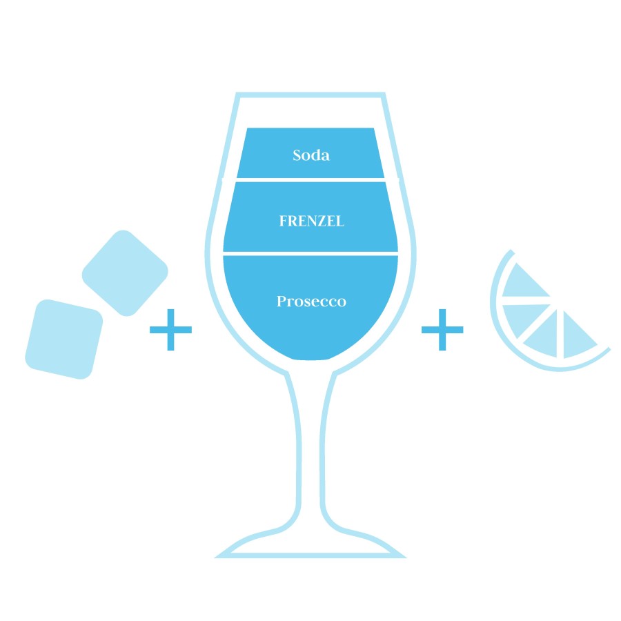FRENZEL Spritz: Der Sommerhit 2023