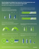 Infografik „Sustainable Insurance 2023 Infografik „Sustainable Insurance 2023