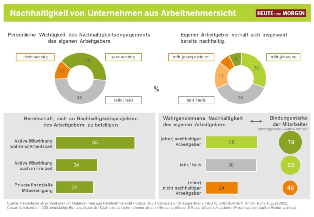 Trendstudie 