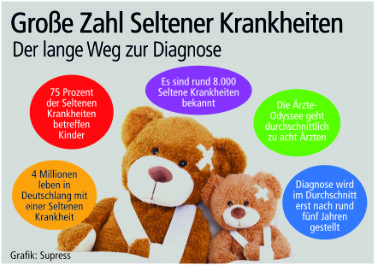 Grafik: Supress (No. 9298) (Die Bildrechte liegen bei dem Verfasser der Mitteilung.) Grafik: Supress (No. 9298) (Die Bildrechte liegen bei dem Verfasser der Mitteilung.)