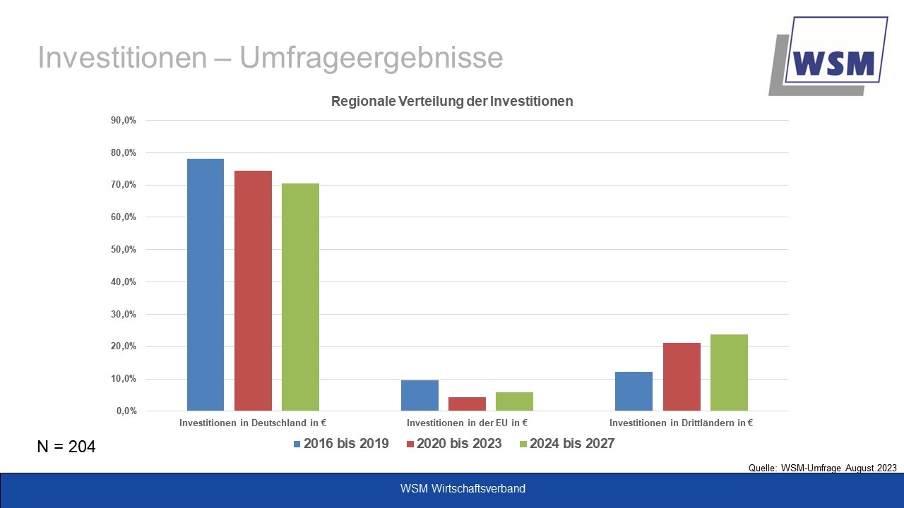 Rund ein Viertel der Mittel soll in Drittländer fließen (Die Bildrechte liegen bei dem Verfasser der Mitteilung.) Rund ein Viertel der Mittel soll in Drittländer fließen (Die Bildrechte liegen bei dem Verfasser der Mitteilung.)