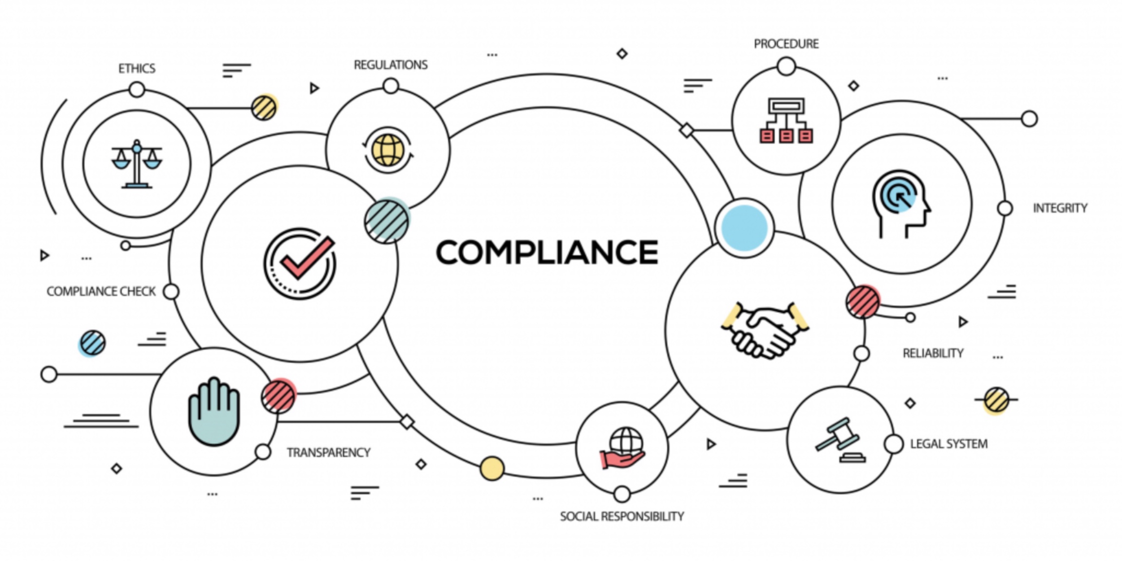 Mit Compliance zum Erfolg: Einführung und Umsetzung von Maßnahmen in Unternehmen - Ihr Mustervorlagenpaket Mit Compliance zum Erfolg: Einführung und Umsetzung von Maßnahmen in Unternehmen - Ihr Mustervorlagenpaket