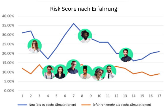 (Die Bildrechte liegen bei dem Verfasser der Mitteilung.) (Die Bildrechte liegen bei dem Verfasser der Mitteilung.)