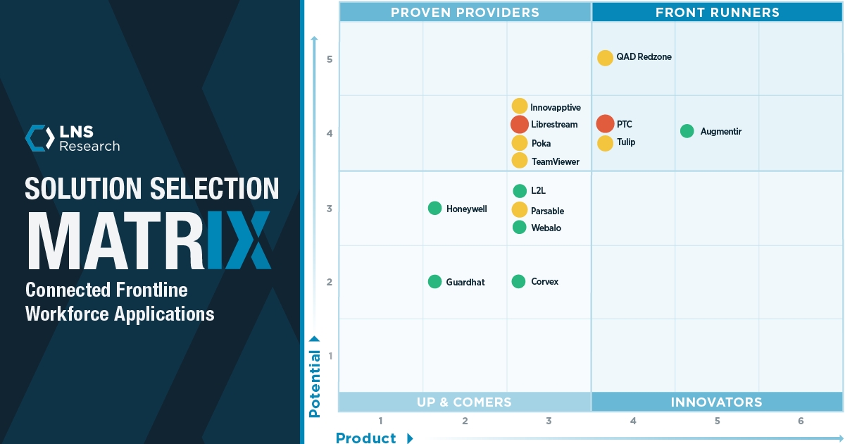 Die Solution Selection Matrix 2023 von LNS Research beurteilt 14 Connected-Worker-Lösungen. (Bildquelle:©LNS Research) Die Solution Selection Matrix 2023 von LNS Research beurteilt 14 Connected-Worker-Lösungen. (Bildquelle:©LNS Research)