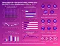 Infografik zur Annahme und Nutzung von Kryptowährungen; Quelle: BearingPoint Infografik zur Annahme und Nutzung von Kryptowährungen; Quelle: BearingPoint