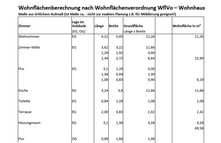 Beispiel Wohnflächenberechnung (Die Bildrechte liegen bei dem Verfasser der Mitteilung.) Beispiel Wohnflächenberechnung (Die Bildrechte liegen bei dem Verfasser der Mitteilung.)