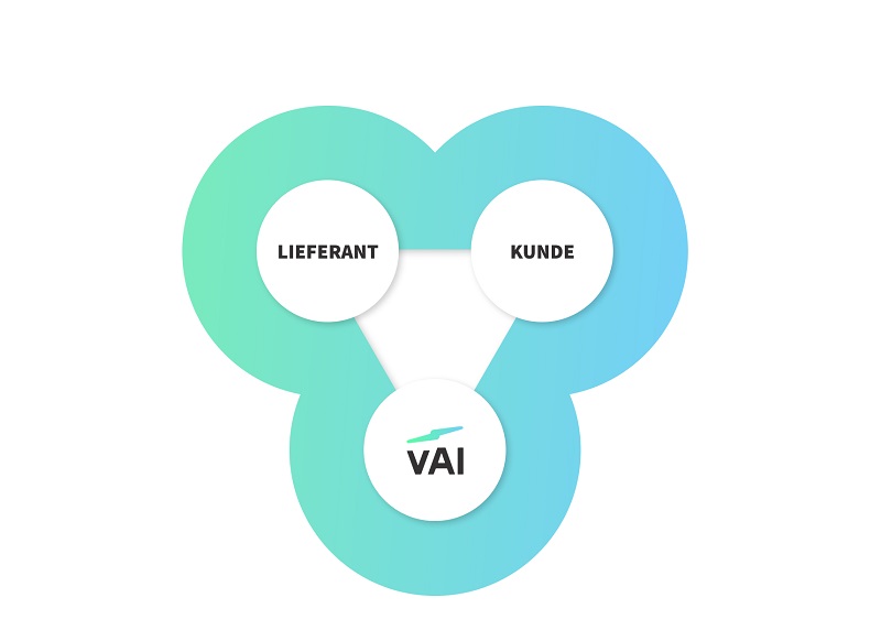 (Bildquelle: VAI Trade GmbH)