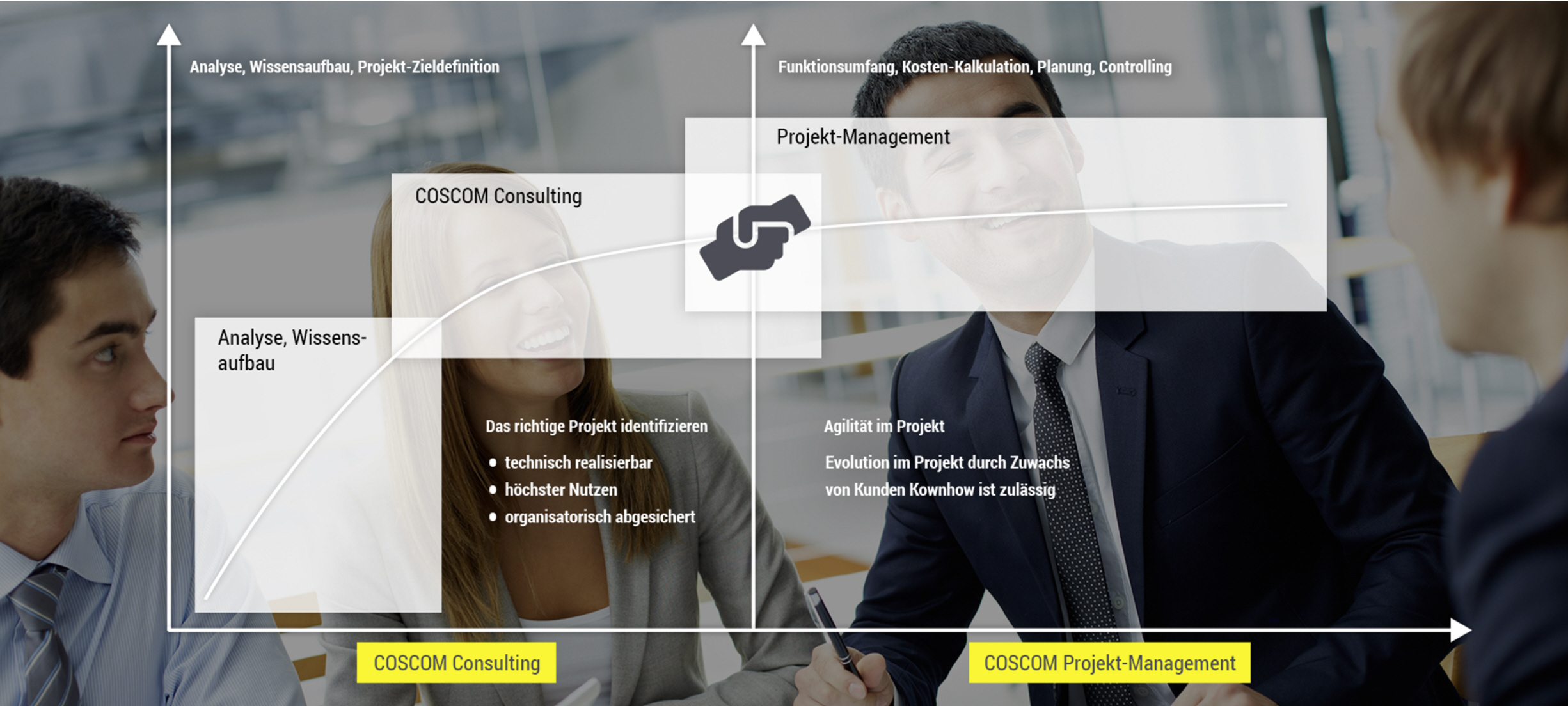 COSCOM Prozess Consulting–ganzheitliche Beratung mit Umsetzungskompetenz. (Die Bildrechte liegen bei dem Verfasser der Mitteilung.) COSCOM Prozess Consulting–ganzheitliche Beratung mit Umsetzungskompetenz. (Die Bildrechte liegen bei dem Verfasser der Mitteilung.)