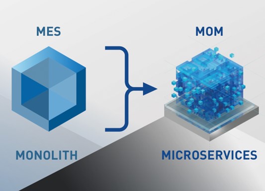 Flexible Microservices-Architekturen sind die Zukunft im Fertigungsmanagement (Bildquelle: iTAC) Flexible Microservices-Architekturen sind die Zukunft im Fertigungsmanagement (Bildquelle: iTAC)