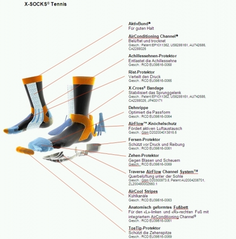 Spiel, Satz und Sieg mit den Tennis-Socken von X-SOCKS®