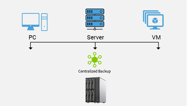 TerraMaster Neues zentralisiertes Backup (Die Bildrechte liegen bei dem Verfasser der Mitteilung.)
