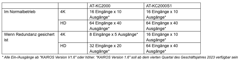 (Die Bildrechte liegen bei dem Verfasser der Mitteilung.)