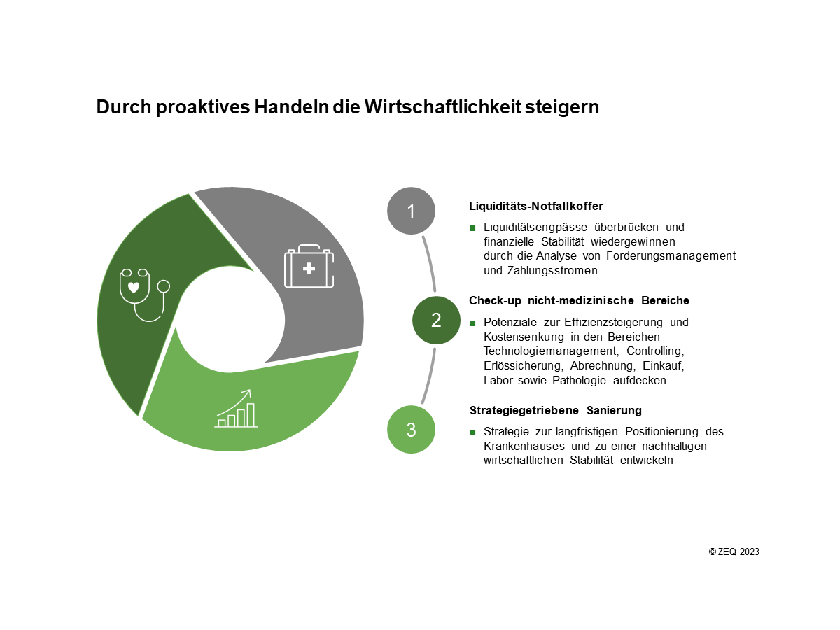 Durch proaktives Handeln die Wirtschaftlichkeit steigern Durch proaktives Handeln die Wirtschaftlichkeit steigern