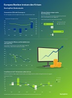 Infografik zum europäischen Bankenmarkt im Jahresvergleich; Bildquelle: BearingPoint