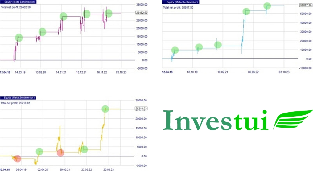 Performance der Investui-Strategien (Nov.-Jan.–2018-2022) (Die Bildrechte liegen bei dem Verfasser der Mitteilung.) Performance der Investui-Strategien (Nov.-Jan.–2018-2022) (Die Bildrechte liegen bei dem Verfasser der Mitteilung.)