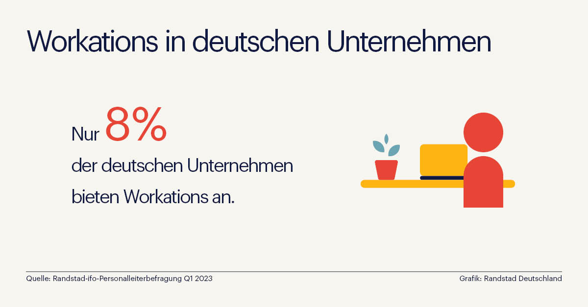 Workations in deutschen Unternehmen (Die Bildrechte liegen bei dem Verfasser der Mitteilung.)