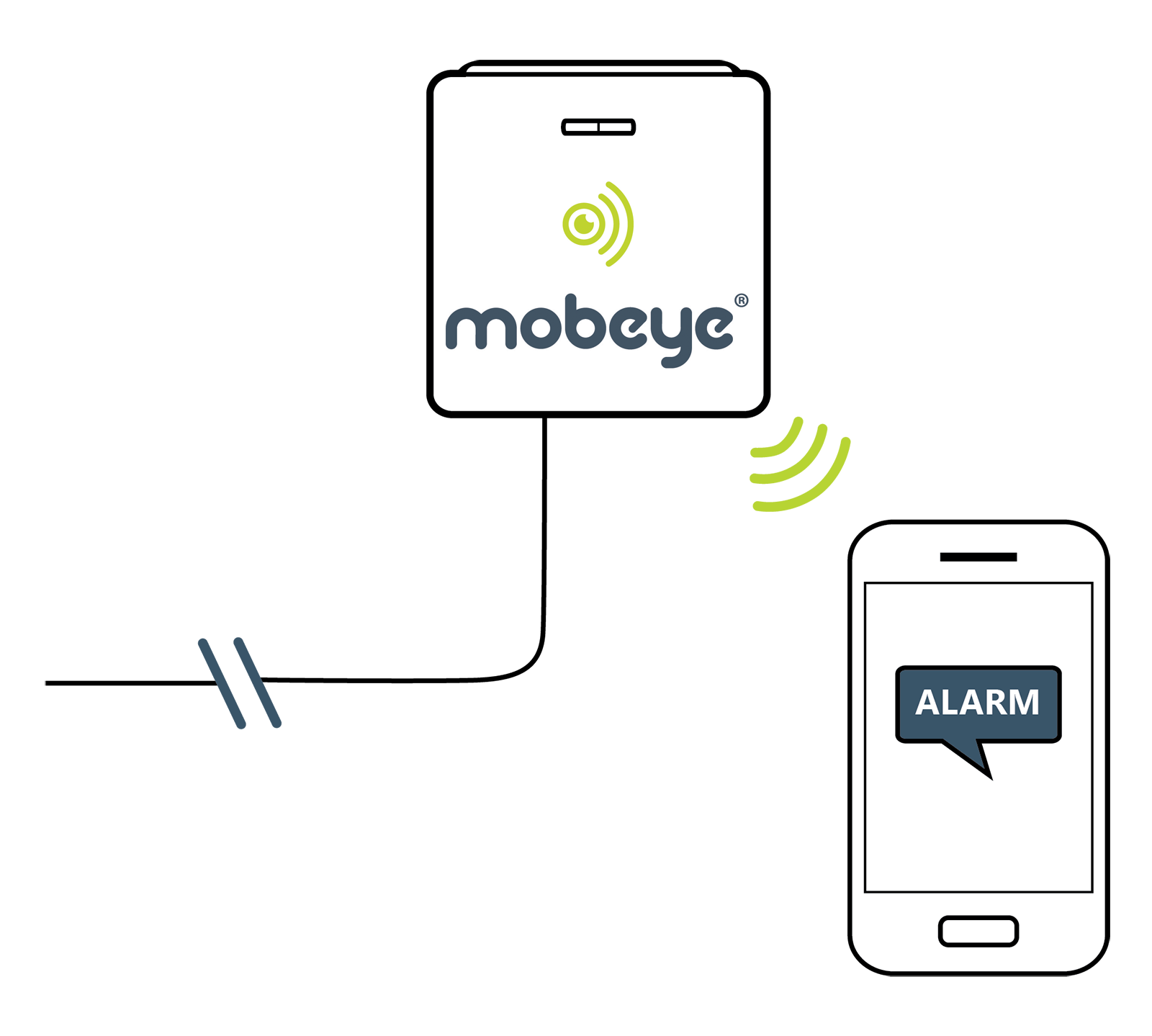 Mobeye Alarmmelder Mobeye Alarmmelder