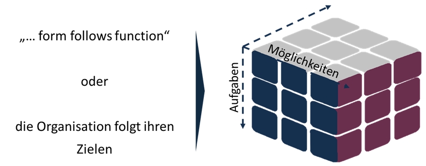 (Die Bildrechte liegen bei dem Verfasser der Mitteilung.)