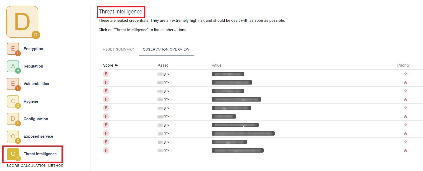 Threat Intelligence-Integration in der EASM-Plattform (Die Bildrechte liegen bei dem Verfasser der Mitteilung.)