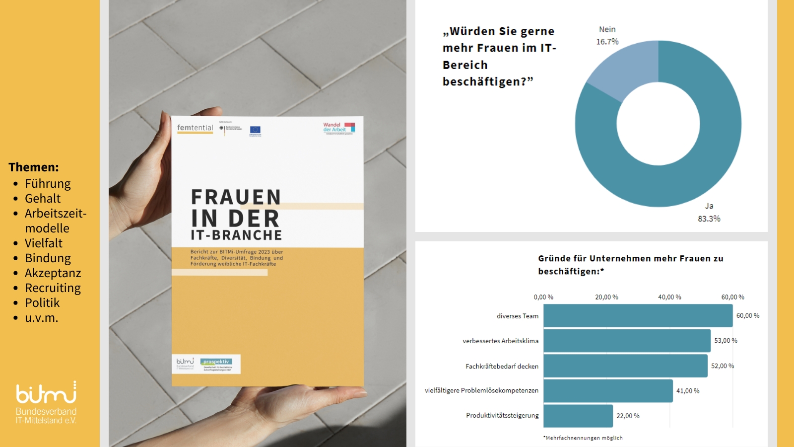 Umfrageergebnisse zum Thema Frauen in der IT-Branche (Die Bildrechte liegen bei dem Verfasser der Mitteilung.) Umfrageergebnisse zum Thema Frauen in der IT-Branche (Die Bildrechte liegen bei dem Verfasser der Mitteilung.)