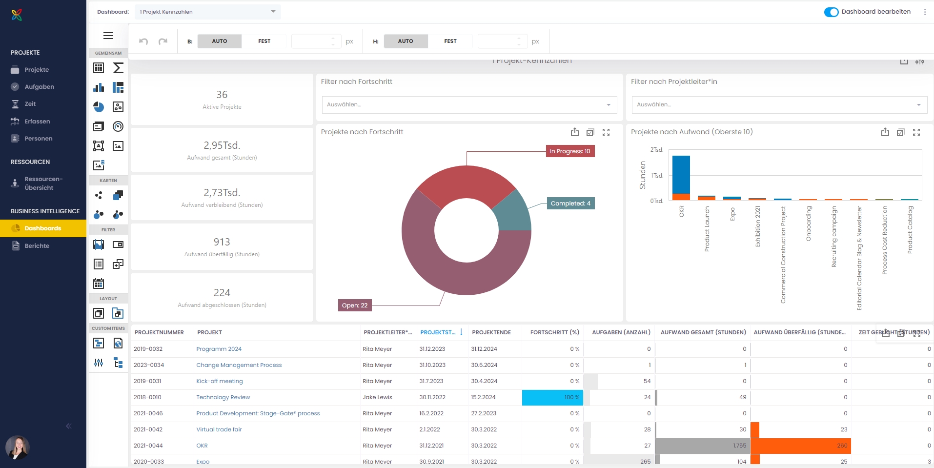 InLoox Dashboard-Designer (Die Bildrechte liegen bei dem Verfasser der Mitteilung.) InLoox Dashboard-Designer (Die Bildrechte liegen bei dem Verfasser der Mitteilung.)