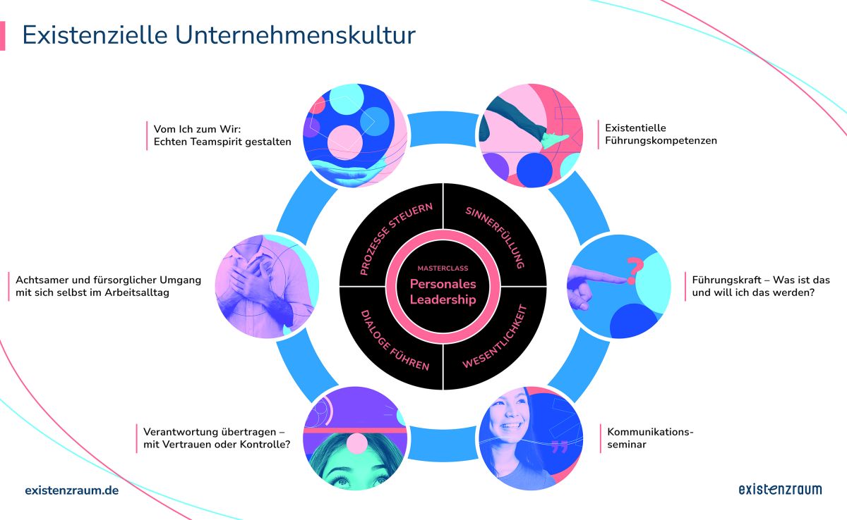 Die Angebote des existenzraumes umfassen eine Vielzahl von Seminaren und Weiterbildungsangeboten. (© existenzraum GmbH & Co KG) Die Angebote des existenzraumes umfassen eine Vielzahl von Seminaren und Weiterbildungsangeboten. (© existenzraum GmbH & Co KG)